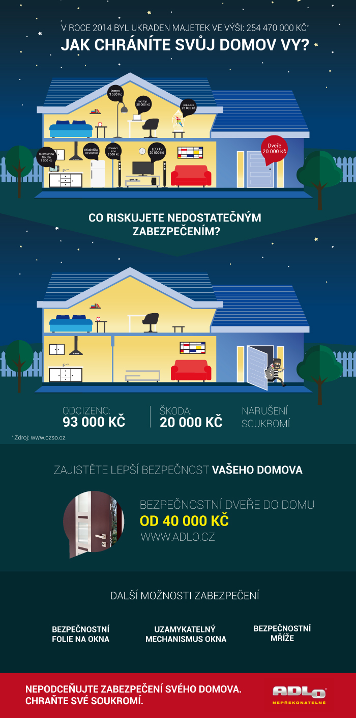 Infografika, zdroj: adlo.cz